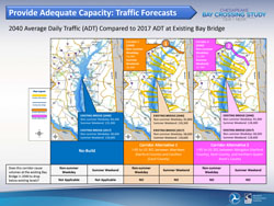 Provide Adequate Capacity: Traffic Corecasts 1 of 6